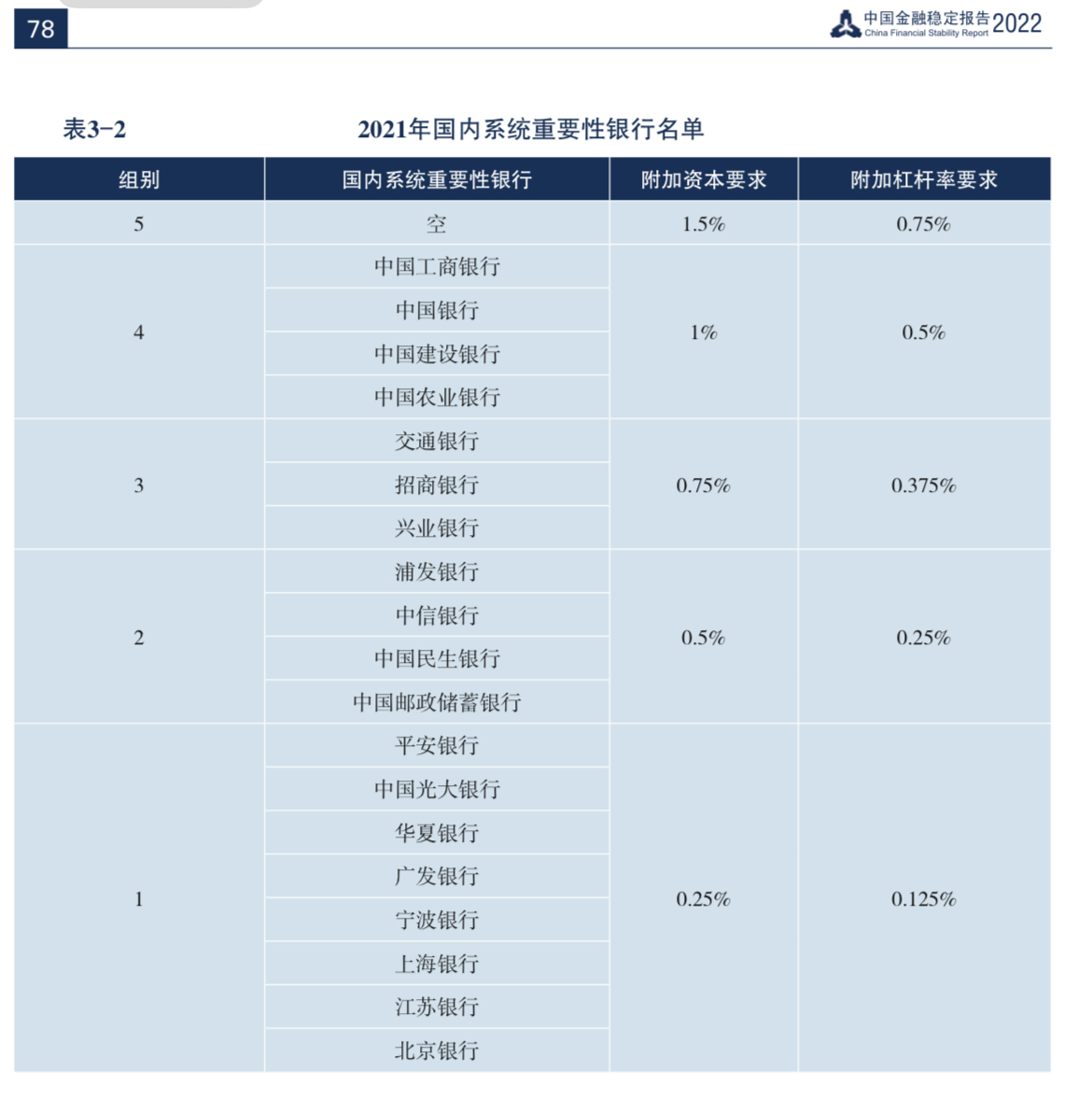 DD助手：系统重要性银行股涨幅分析及投资潜力解读