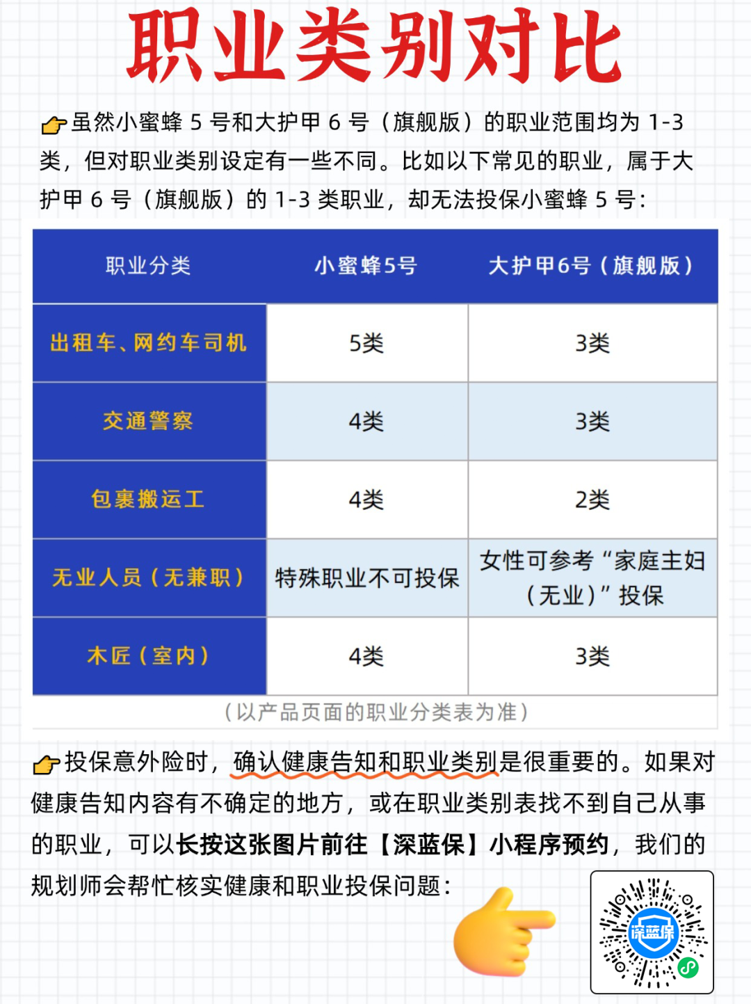 领航助手补单软件：小蜜蜂5号与大护甲6号意外险全面对比，哪个更适合你？