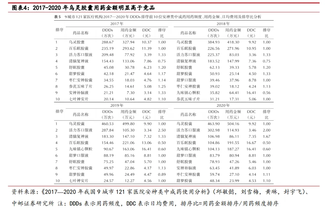 易评助手官网：佐力药业，中药集采助力乌灵胶囊实现三年高速增长