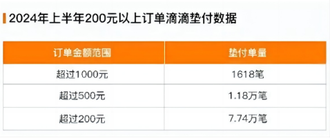 小评评助手官网入口：滴滴出行上半年垫付1.29亿车费，乘客逃单如何处理？