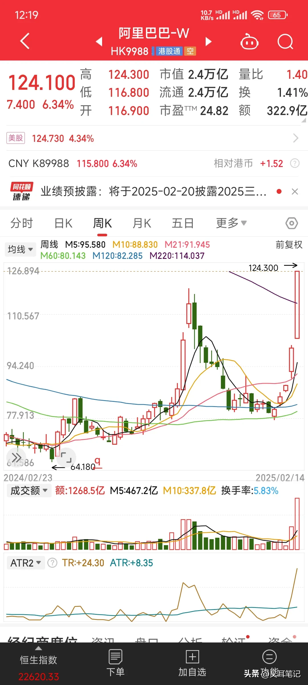 Q助手：马云活跃背后，阿里AI转型与港股回暖的秘密解析