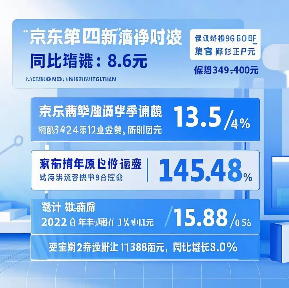 易单助手网站：京东2024财报分析，战略转型与消费复苏的双重驱动