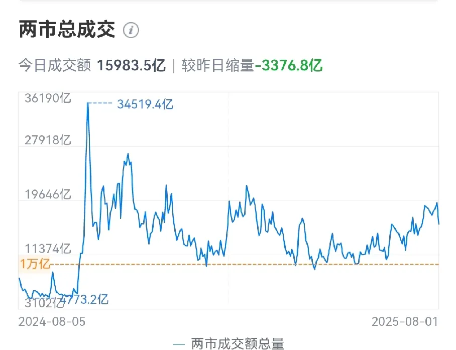 畅销助手：市场动态，美国非农数据影响及国债利息征税的深远意义解析