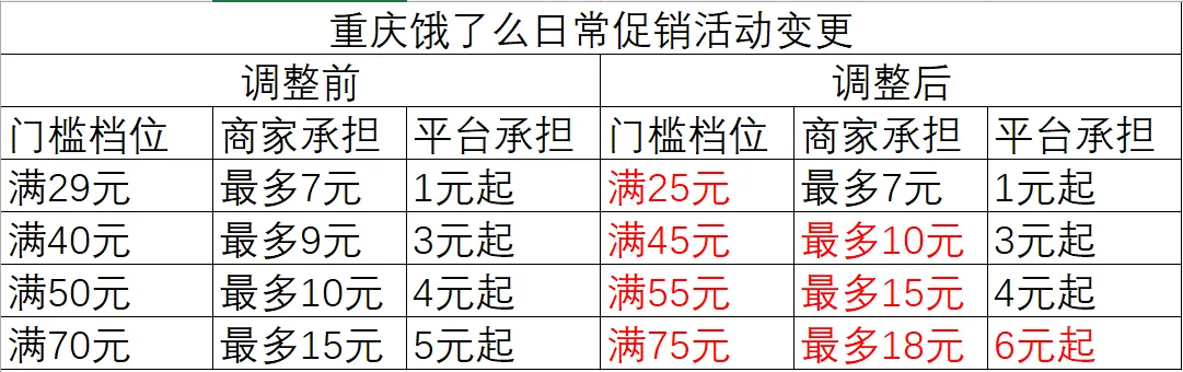 小白助手软件官网：淘宝闪购，小商家面临订单暴增与亏损的双重压力
