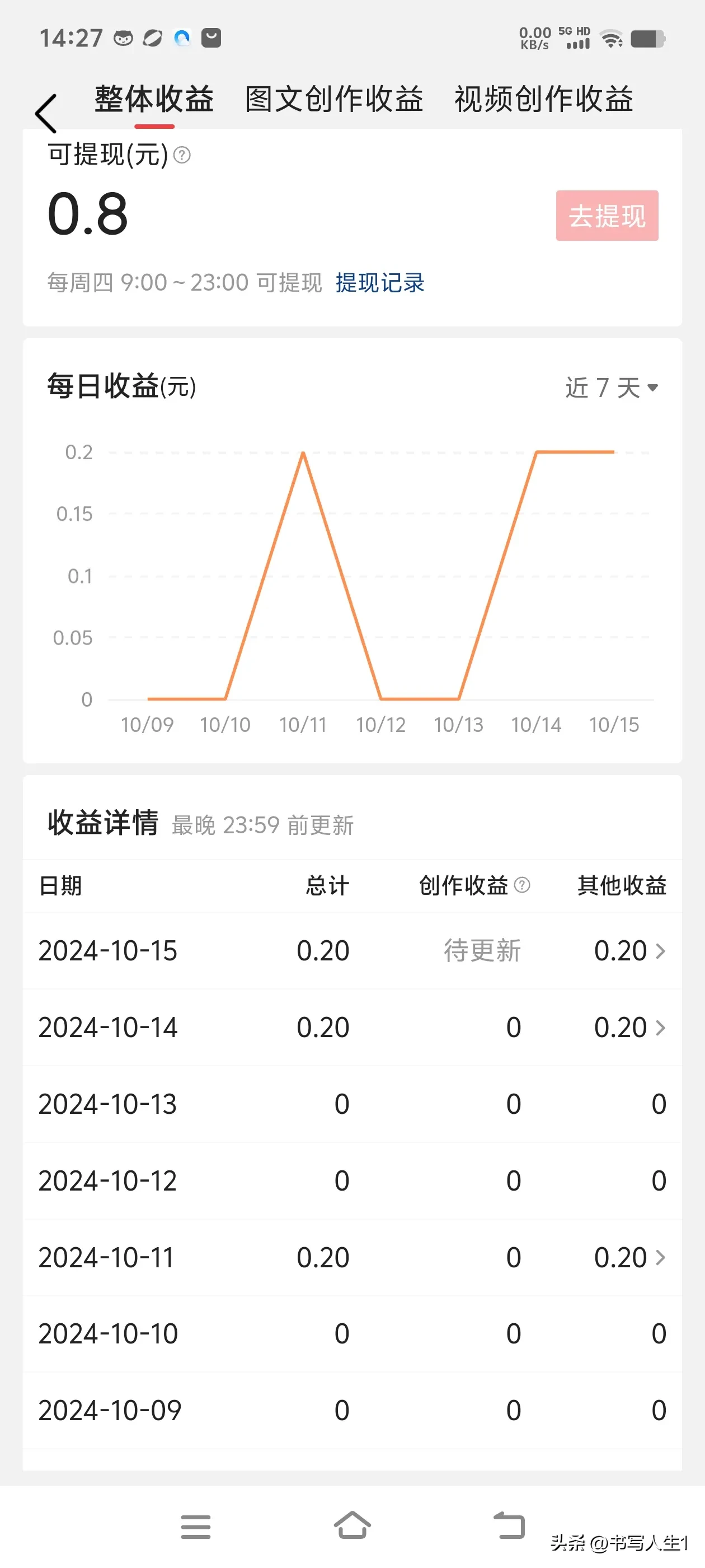 易出评下载安装：头条账号实名认证问题及优化建议，如何提升用户体验和平台信任度