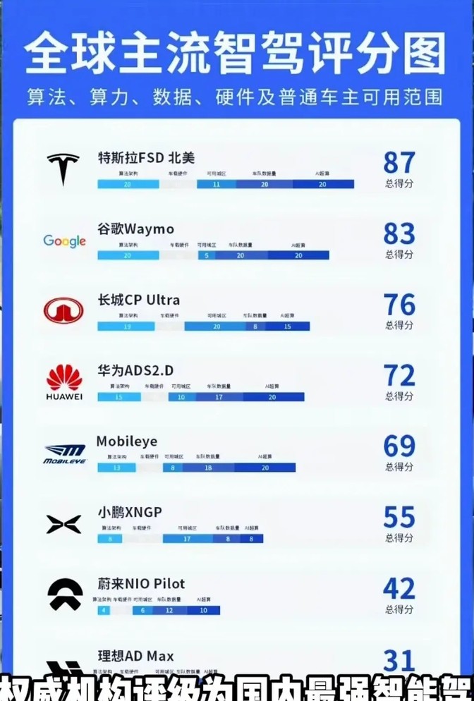 多多助手拼多多：国产智能驾驶领域对比分析，长城魏派蓝山是否超越华为和理想？