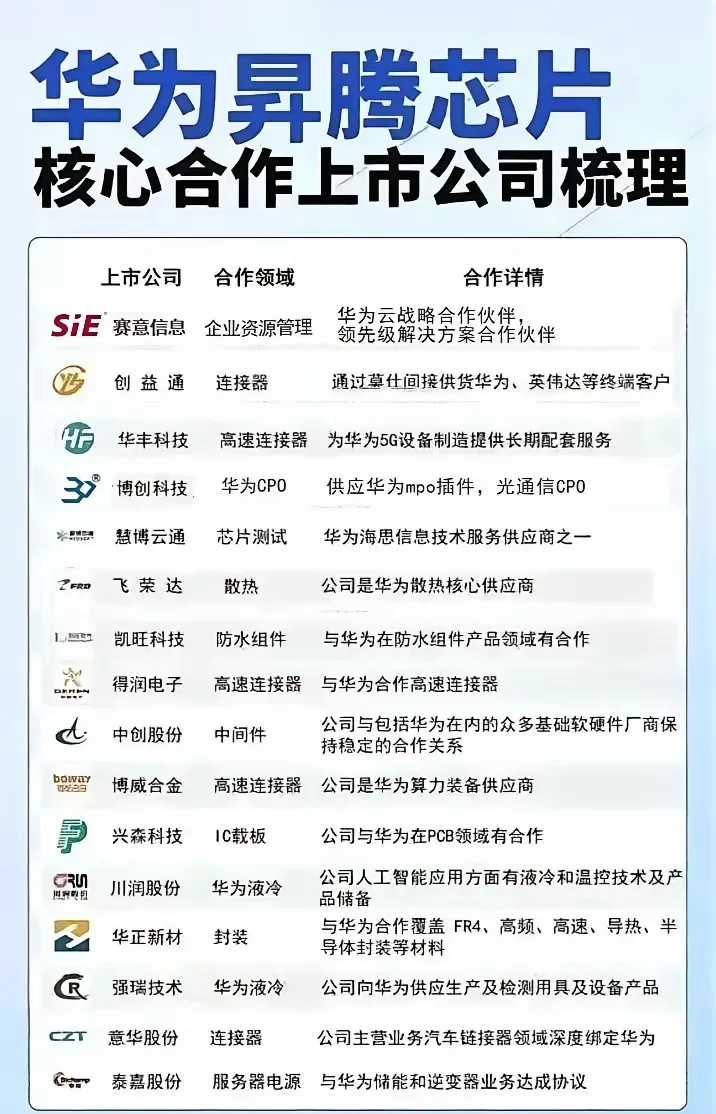 超单助手小号：华为升腾芯片震撼上市，打破美国技术封锁的国产反击！