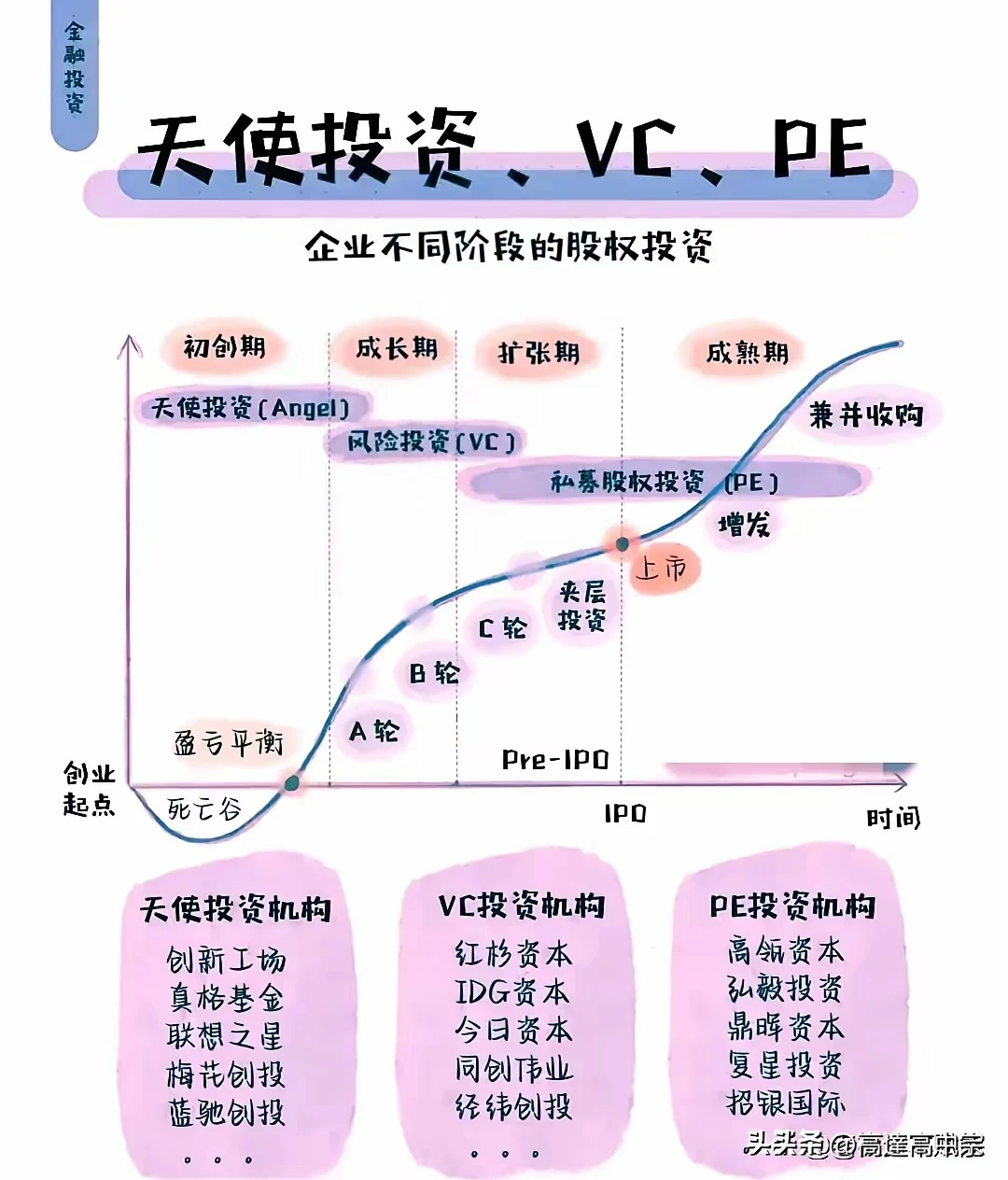 小评评助手最新版本：新时代企业家必备的资本运作技能与策略解析