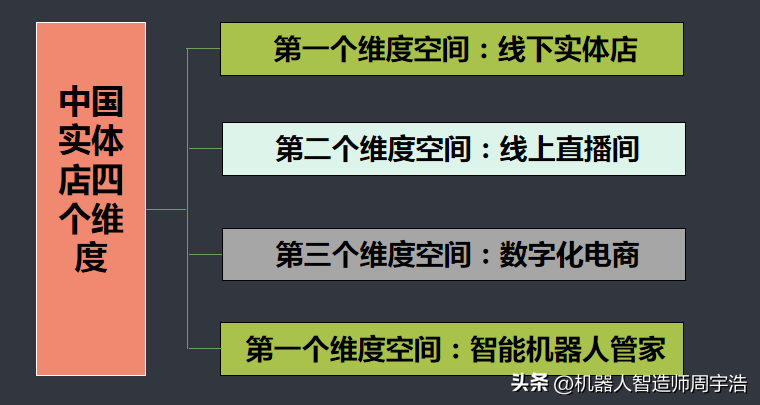 易出评官网：实体店转型升级，数字化与智能化时代的四大挑战与机遇