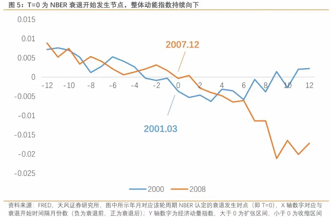 拼多多改销量：降息引发美经济二次通胀危机，挑战与应对分析