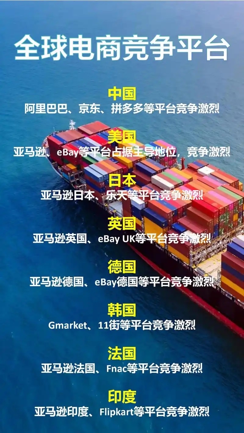 云创助手：中国电商行业，从内卷困局到全球突围的挑战与机遇分析