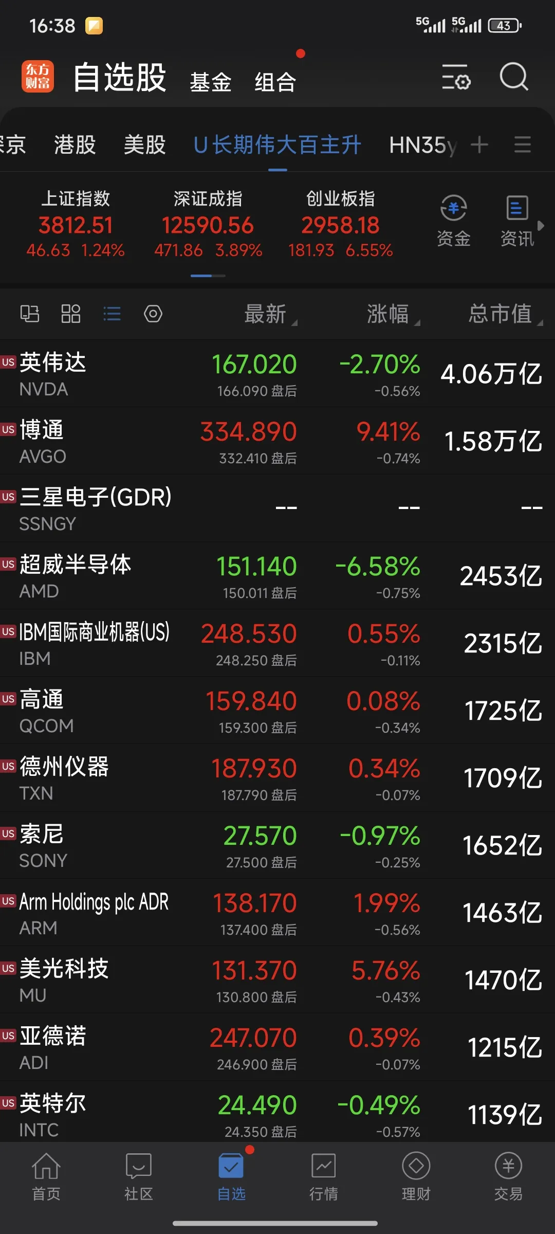 超评助手最新版本：中美科技竞争格局，市值前20强半导体企业分析与预判