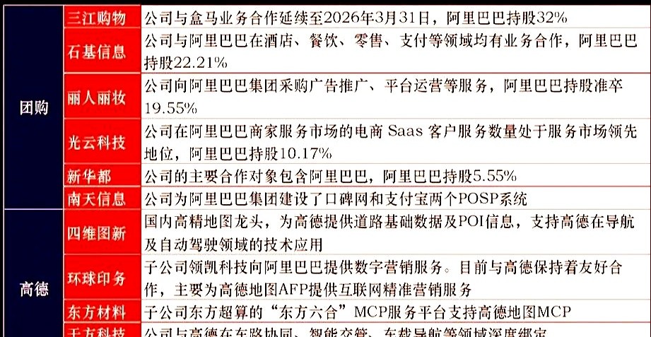 CC助手：阿里高德重塑团购与物流，地图成为本地生活新引擎