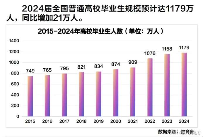 番茄管家教程：未来就业趋势与专业选择，半导体、AI与独特行业的机会分析