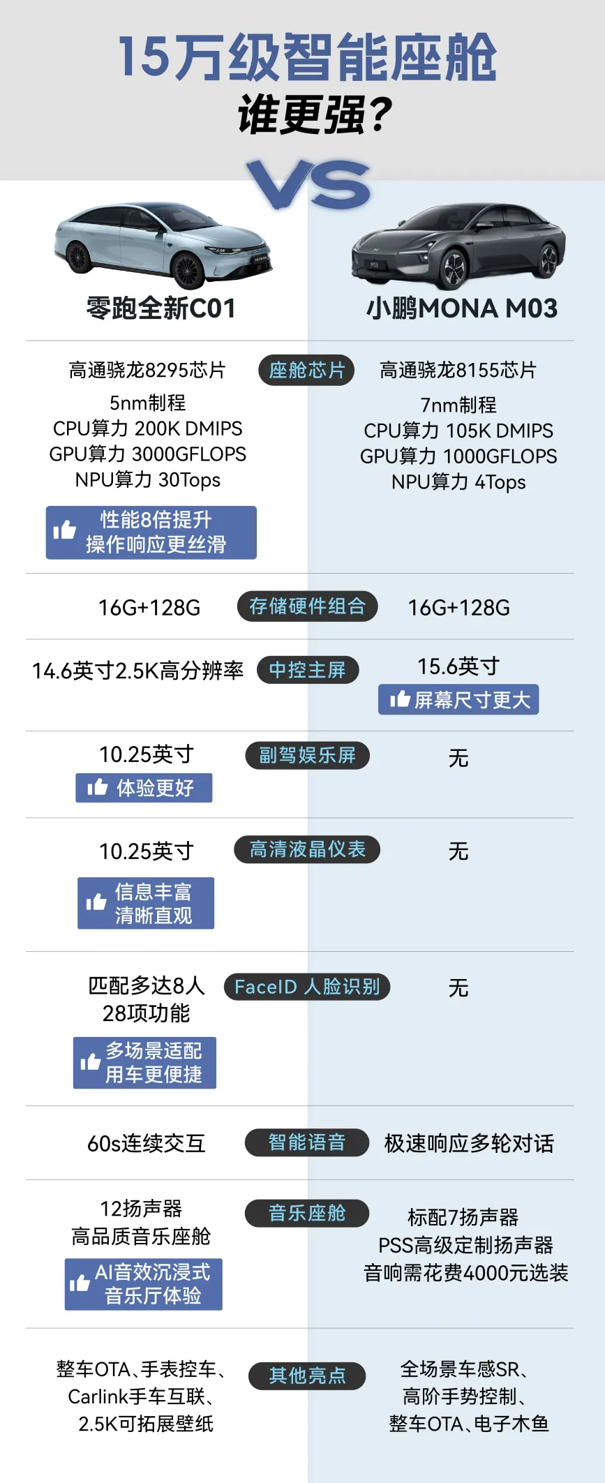 多成团助手：2025年第15周新能源车销量，理想、小鹏、零跑持续领跑市场