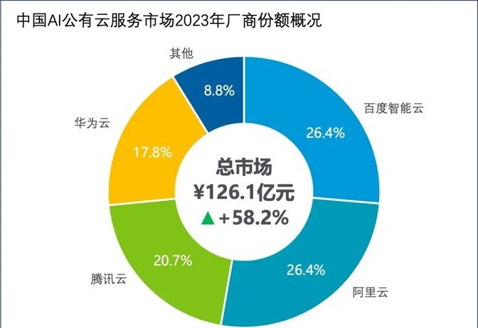 快火助手：百度智能云，引领中国AI自主创新的崛起与未来展望