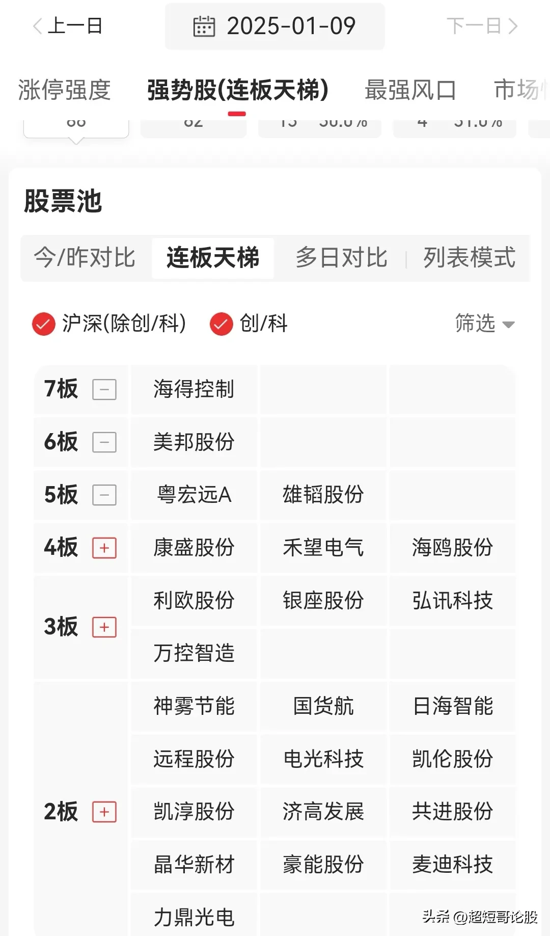 权重大师下载安装：今日市场震荡回顾，缩量行情中寻求大阳线反弹机会