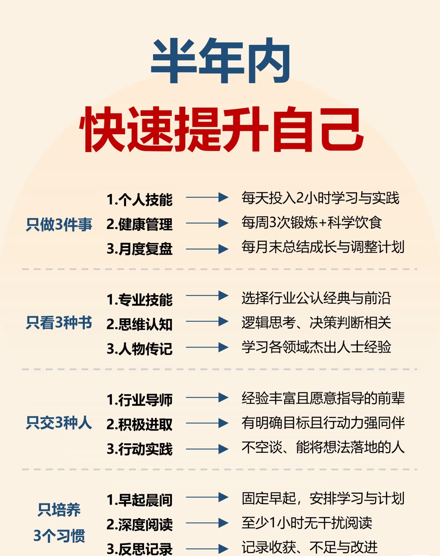 超评助手卡密：半年内实现自我提升的三大关键方法与执行习惯