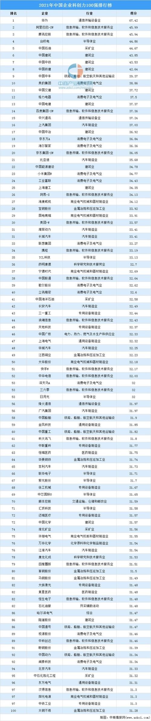 小G助手最新版本：中国企业500强榜单揭示国企与民企强势崛起，科技新能源表现抢眼