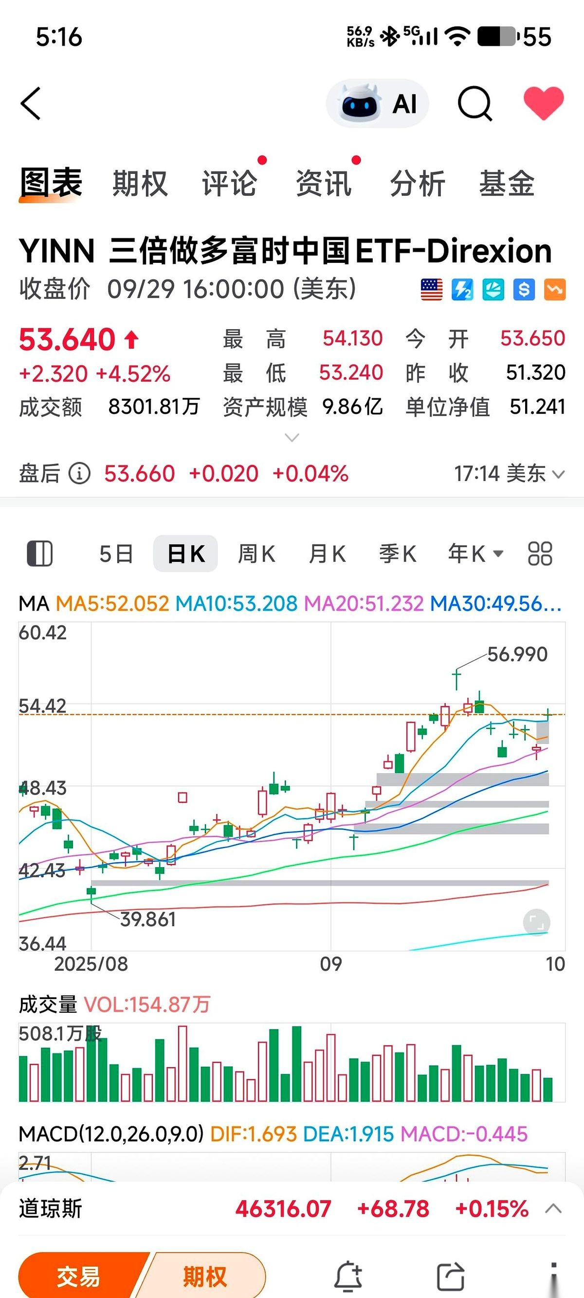 权重大师入口：纳斯达克大涨2%！阿里、网易等企业集体发力，人民币汇率回暖解析