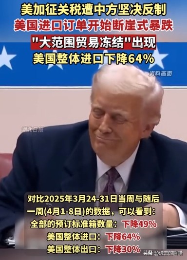 DD助手：美国进口订单暴跌20%，全球贸易格局面临重大冲击！