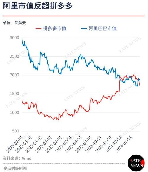 拼多多出评神器：阿里巴巴面临挑战与机遇，马云离职后的市场变革与未来展望