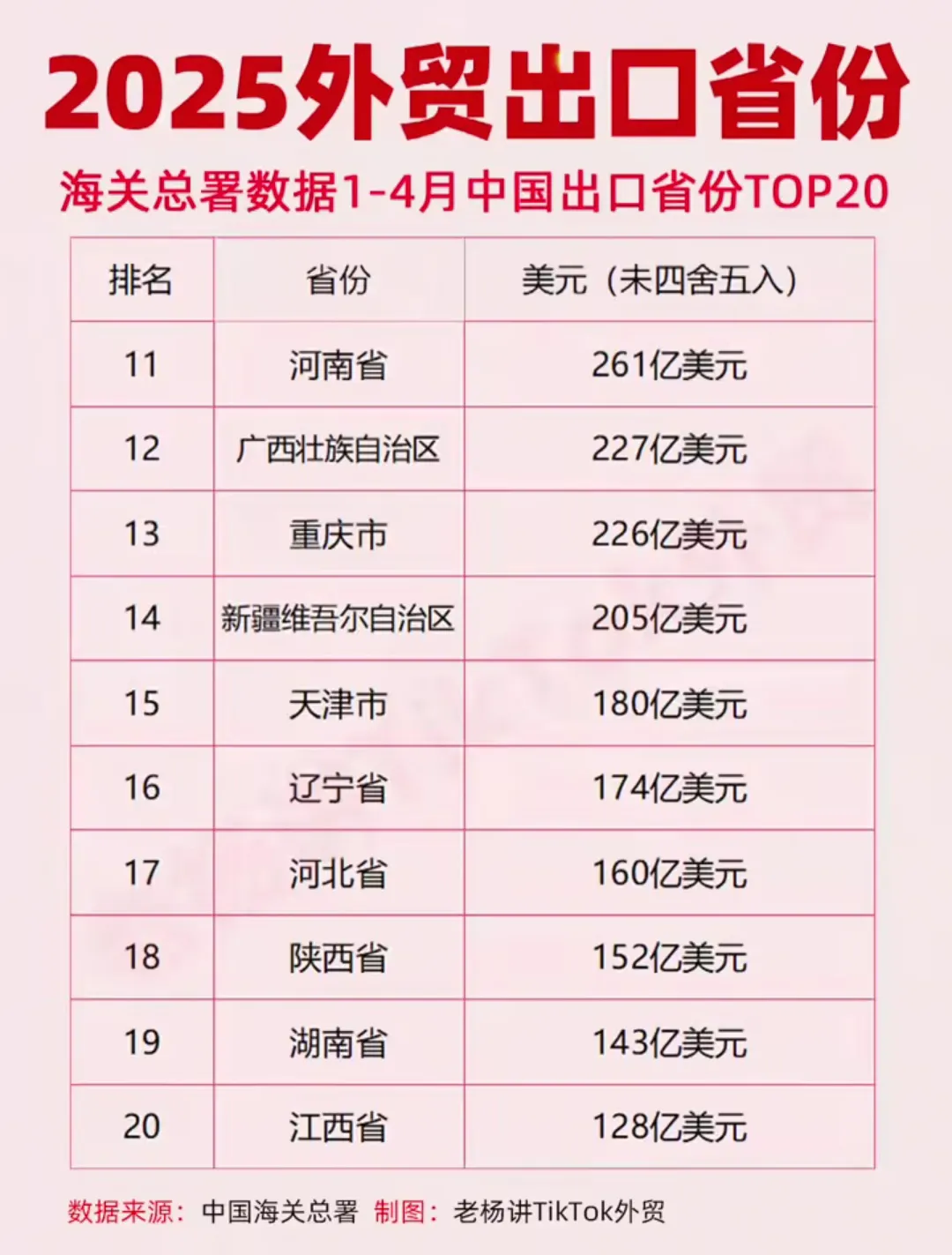 小C助手：广东外贸机电产品强劲增长，江西出口也不甘落后！