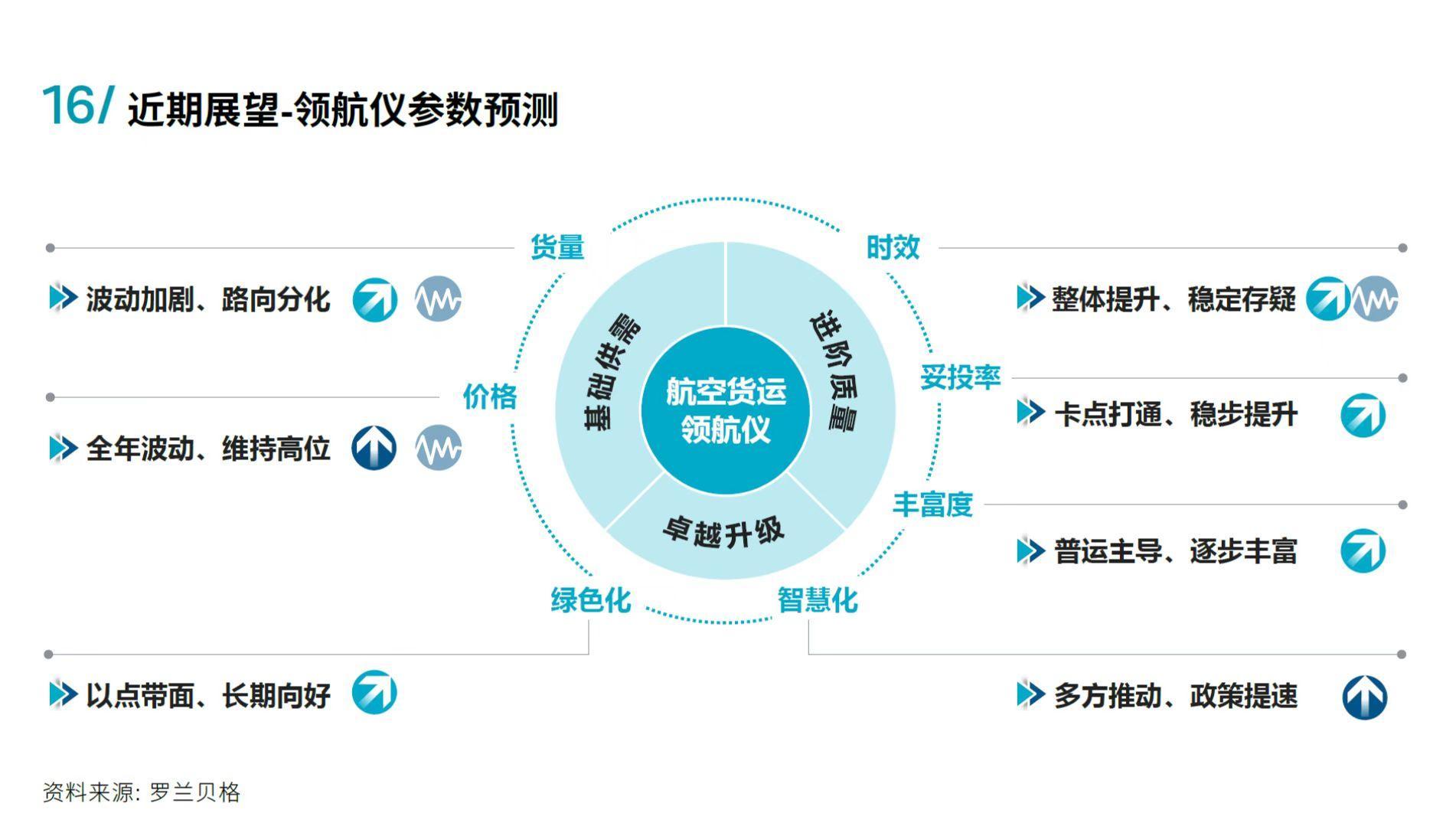 依云助手邀请码：菜鸟如何在全球疫情下逆势崛起，成为跨境物流超级新星？