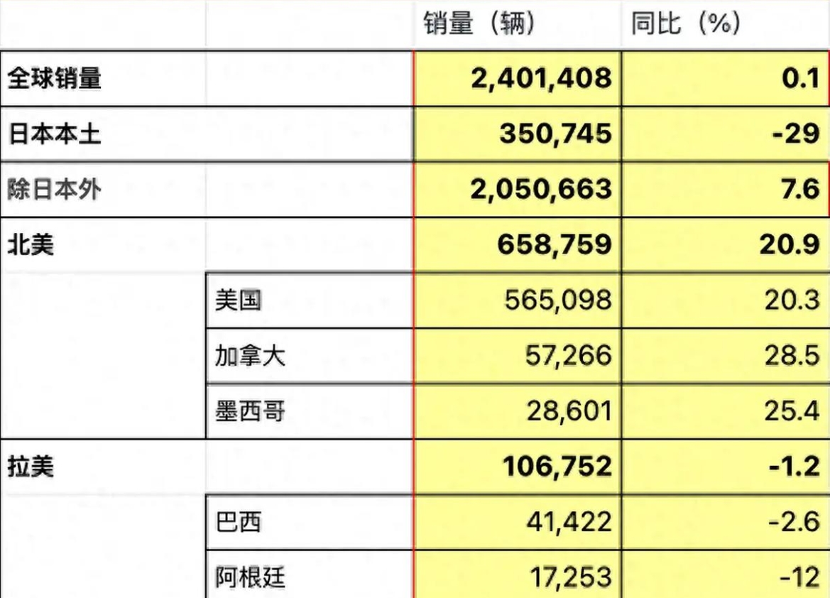 51助手最新版本：丰田混动策略逆袭全球市场，销量飙升显实力