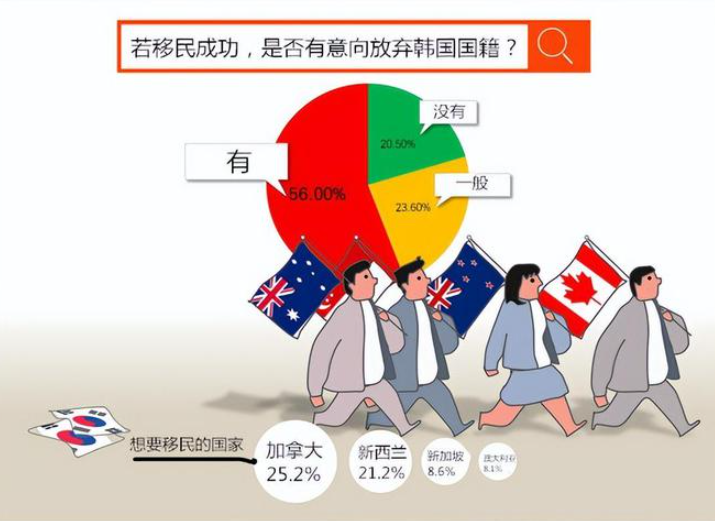快火助手出评软件：韩国年轻人“润”走的背后，内卷、移民与生育危机的现实剖析