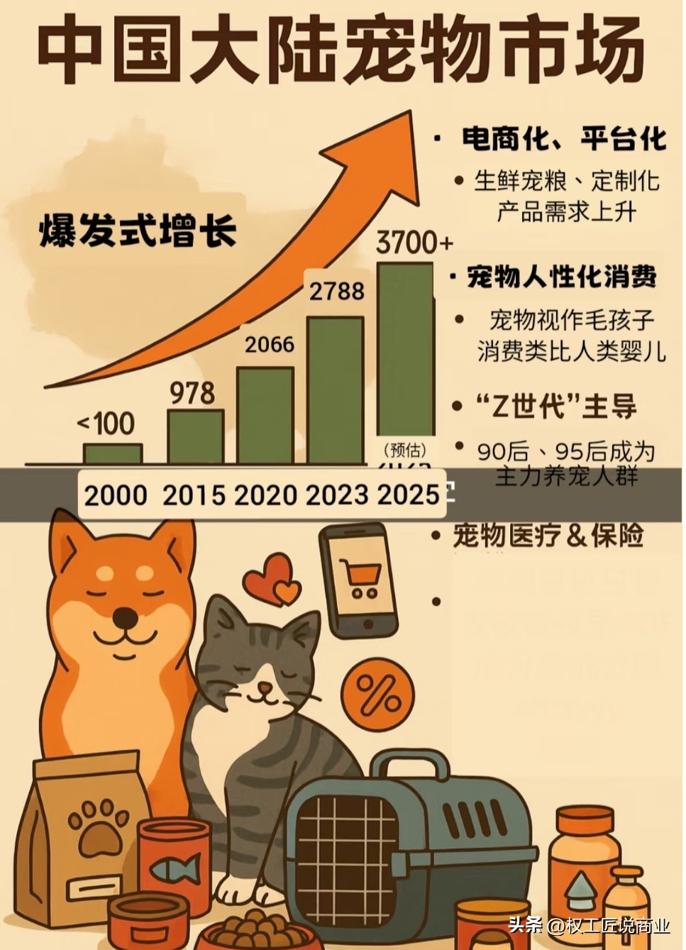 多宝助手下载官网：未来五年最赚钱的赛道分析，单身、银发、健康等经济趋势解读