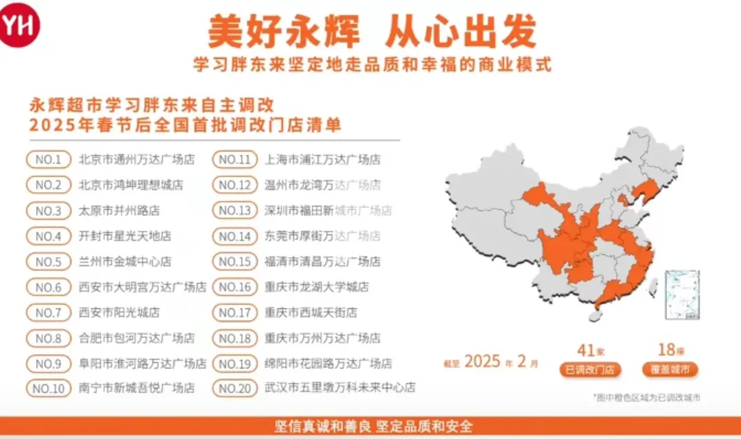 易商助手：永辉超市2025年调改计划发布，覆盖15城，员工幸福与消费体验双提升