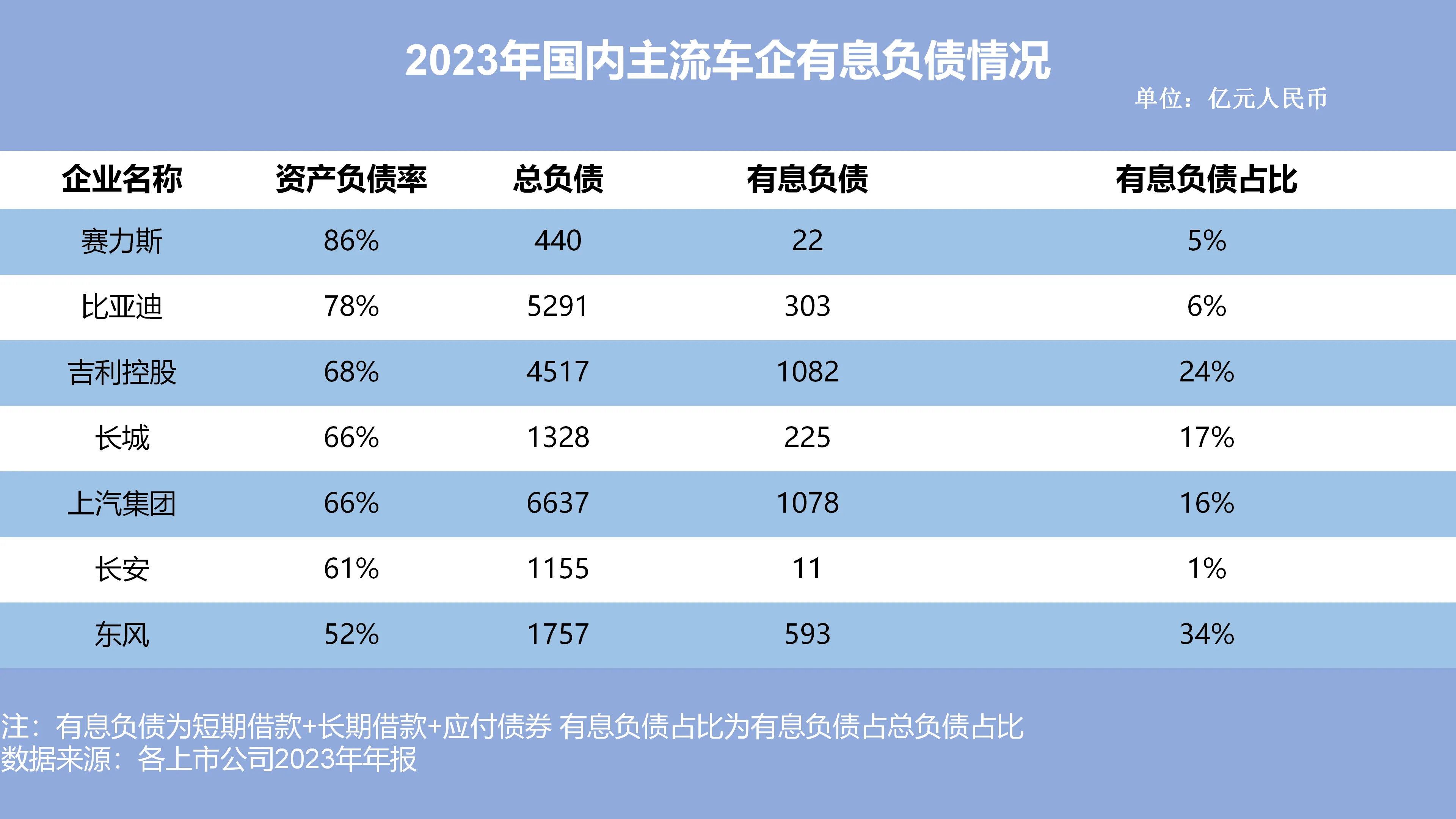 权重大师：全球车企负债状况分析，比亚迪财务稳健，行业对比引关注
