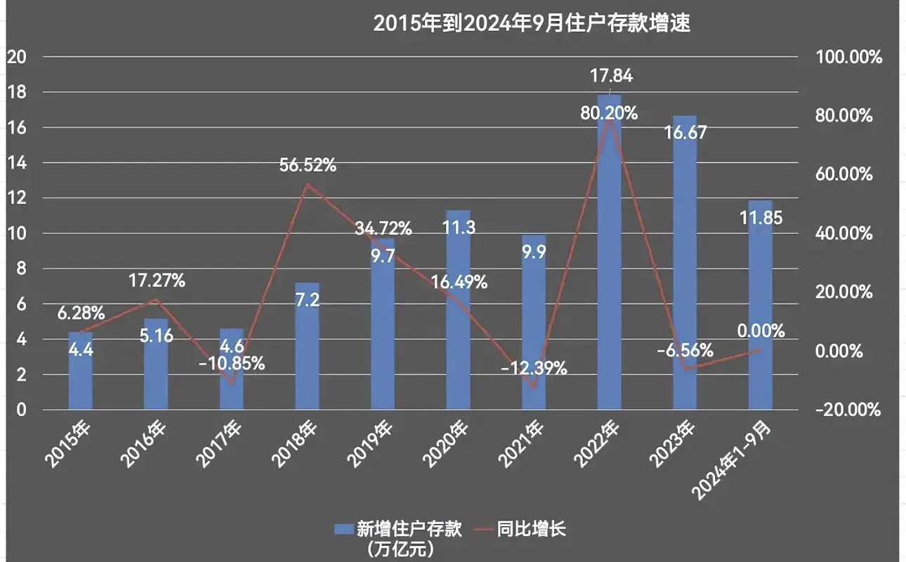 快火助手：中国经济韧性分析，储蓄、政策与市场优势的多重支撑