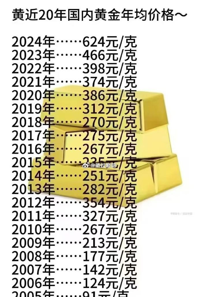 易商助手网站：国际黄金市场震荡，金价跌破3300美元，投资者该如何应对？