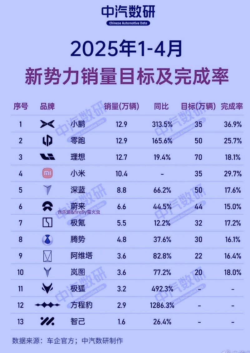 51助手软件官网：小米SU7和理想汽车的竞争分析，增程车市场未来可期