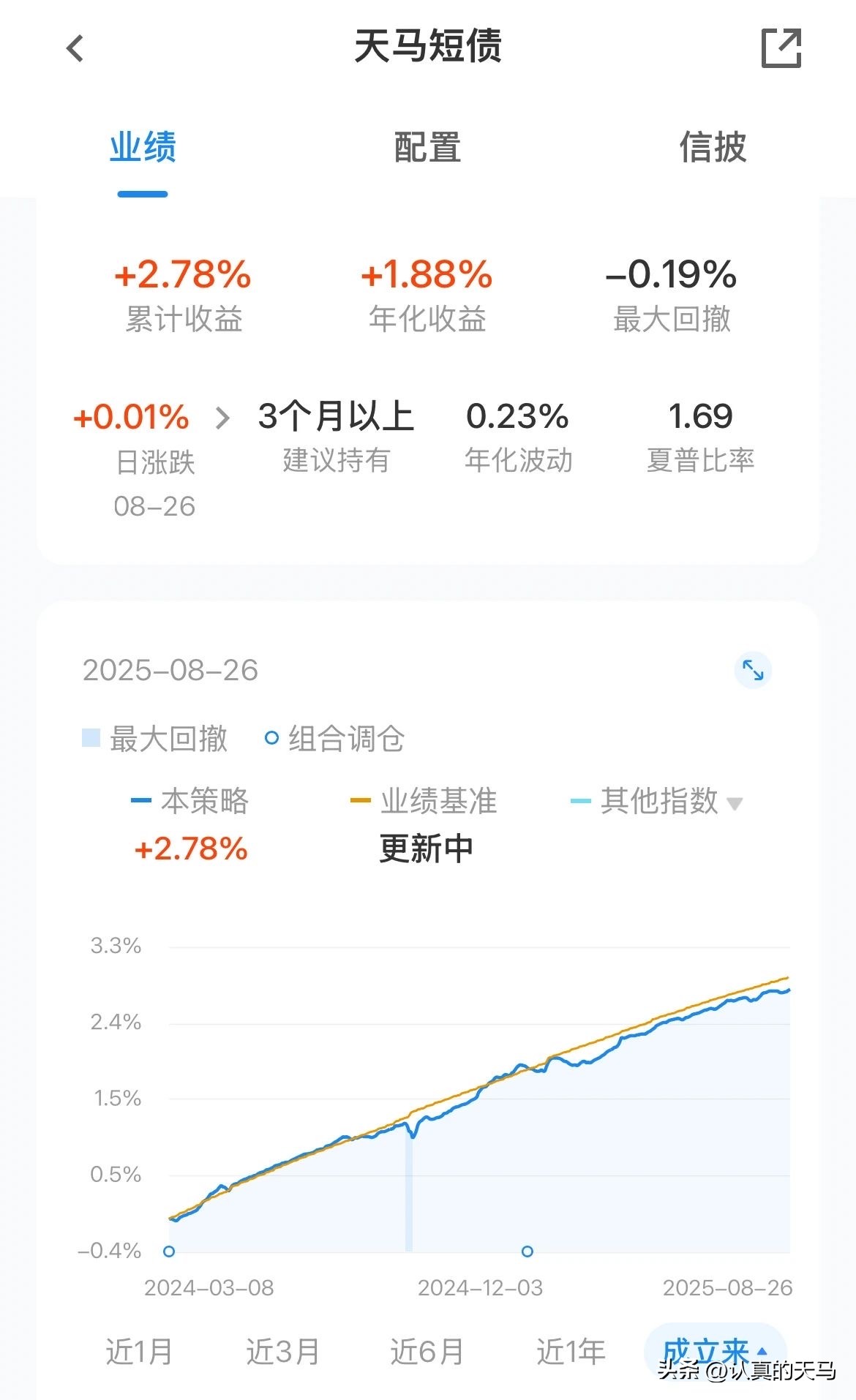 多多权重：AI智能回复让我意识到自己的沟通风格，投资策略也不可忽视