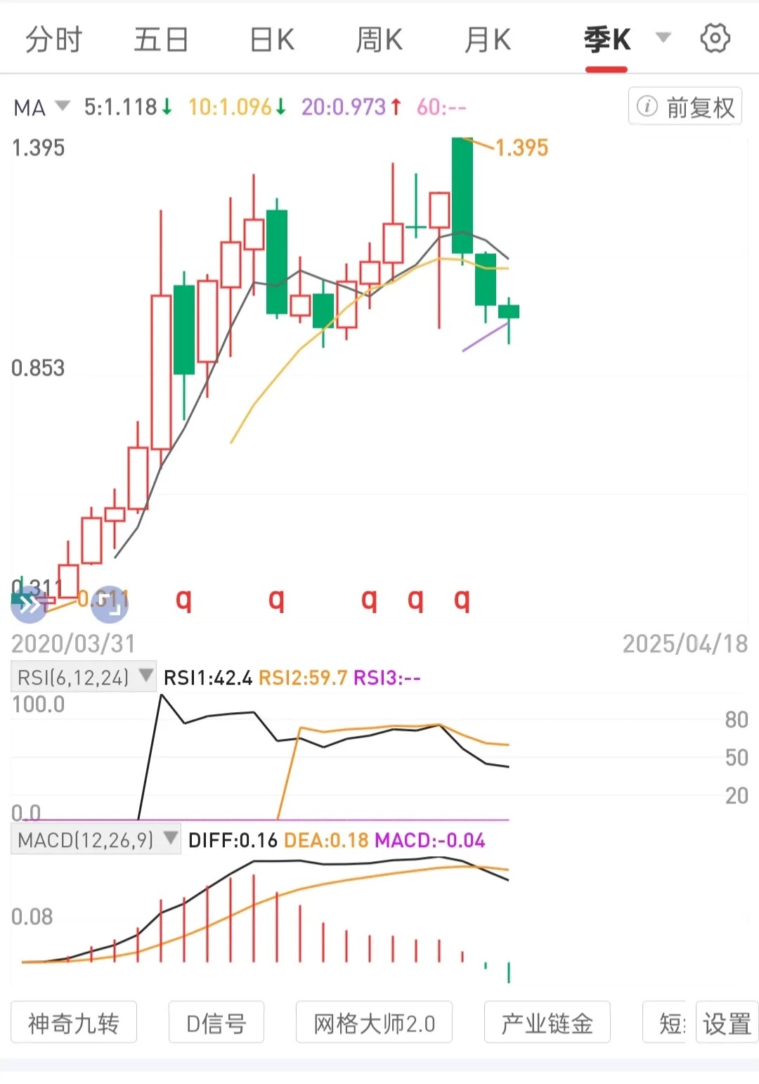 评分助手软件：股权投资信仰，关注高股息优质公司，忽略短期波动实现资产增值