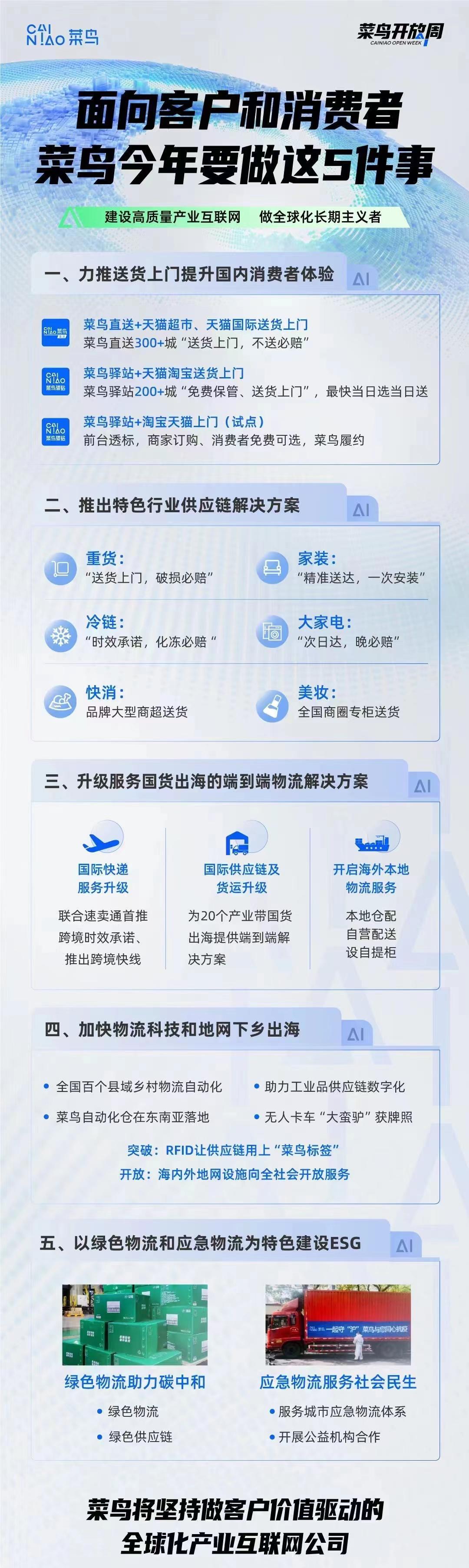 星评助手：菜鸟物流推出多样化送货上门服务，提升消费者体验新策略