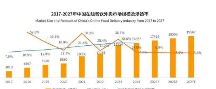 番茄助手使用方法：外卖新趋势，预制菜崛起，现炒美食能否逆袭？