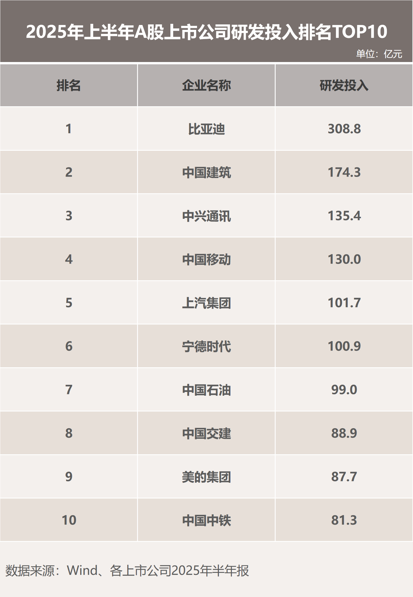 星评助手：比亚迪半年报，技术驱动下的营收与研发创新双丰收