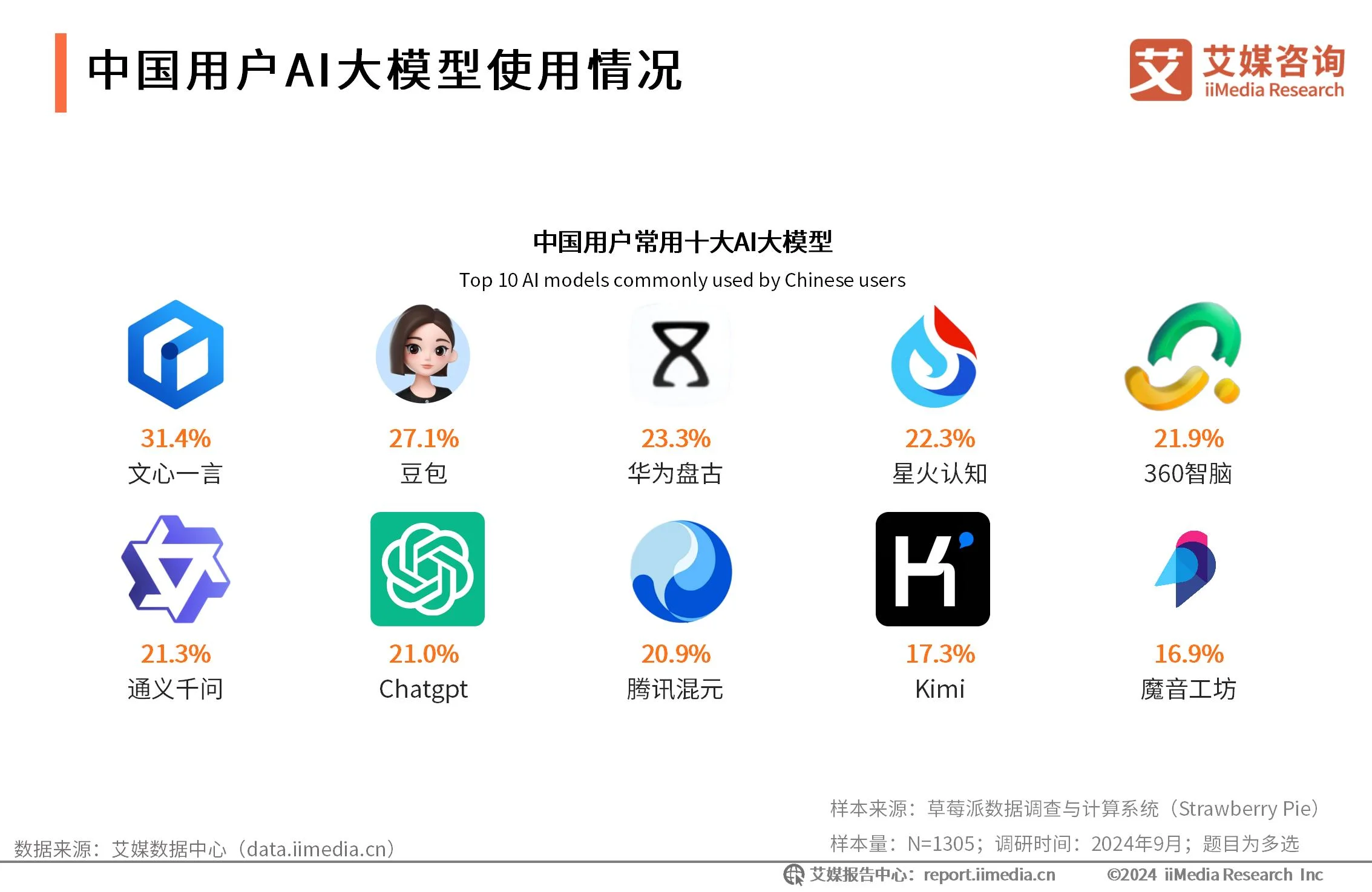 小G助手小号：全球高分辨率海洋大模型“琅琊”发布，AI大模型市场前景广阔