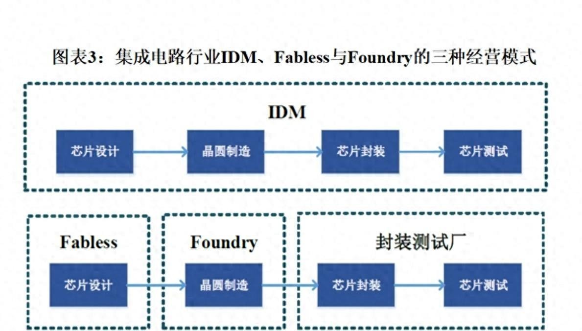 蓝天助手开团软件：国产芯片崛起，晶合集成成功攻克28nm制造技术挑战解析