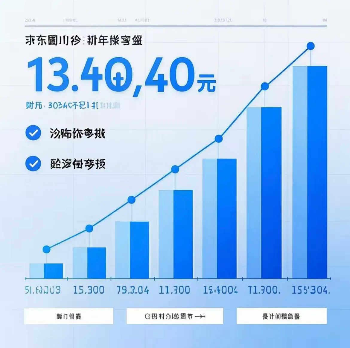 易单助手网站：京东2024财报分析，战略转型与消费复苏的双重驱动