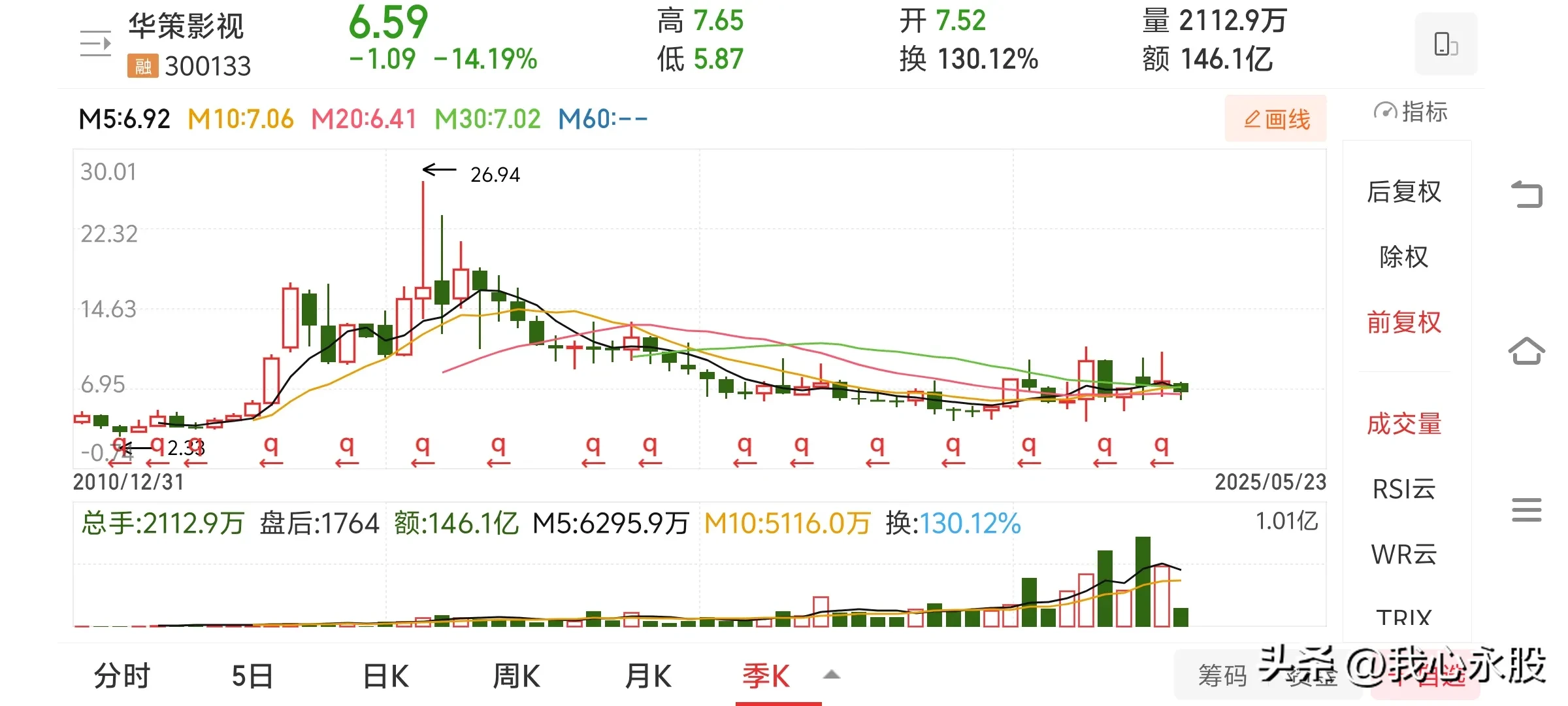 易单助手邀请码：微短剧行业快速崛起，2024年市场规模突破504亿元，未来前景广阔