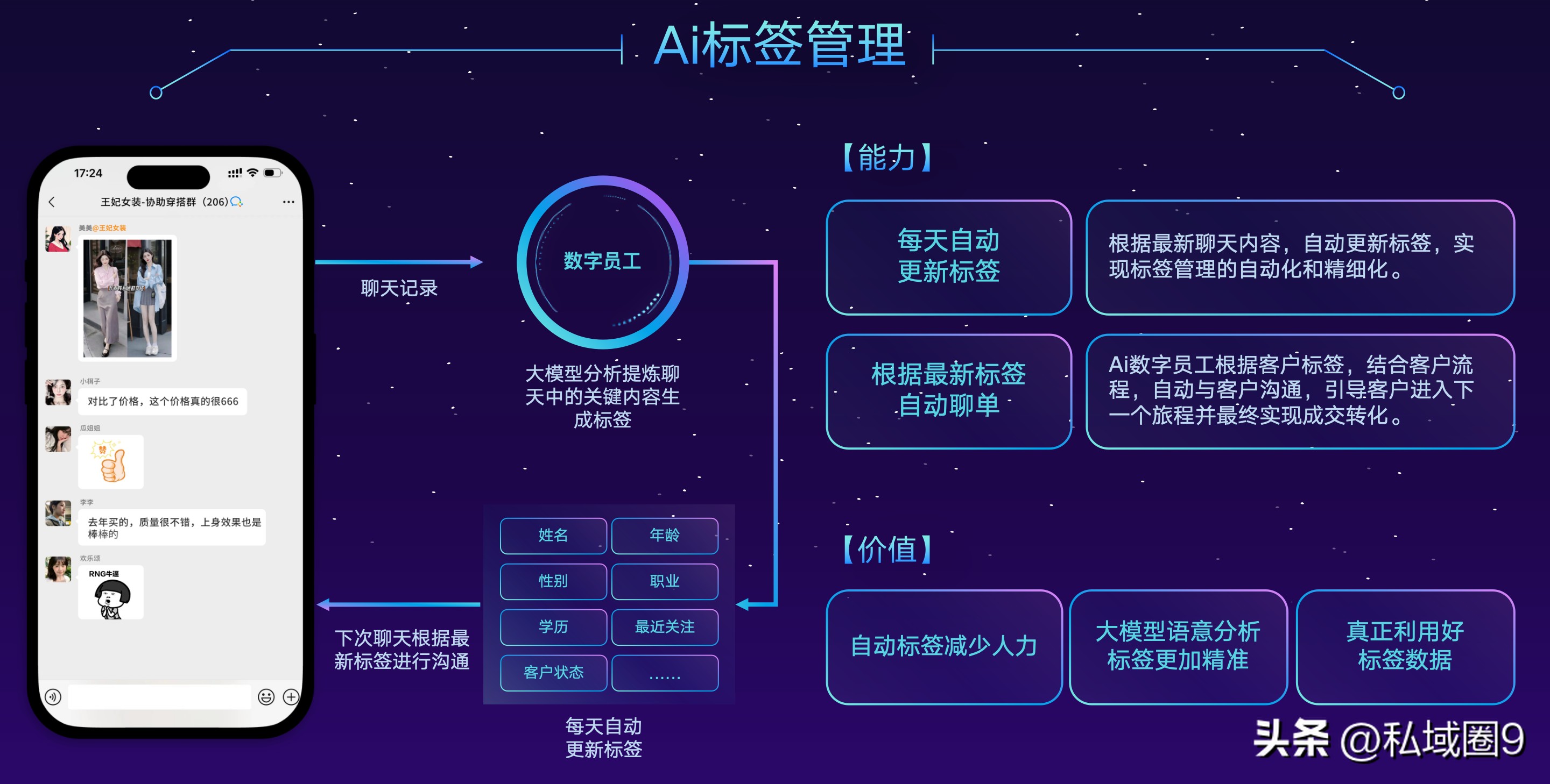 多多出评：不仅降本增效，AI员工助力企业私域营销成功