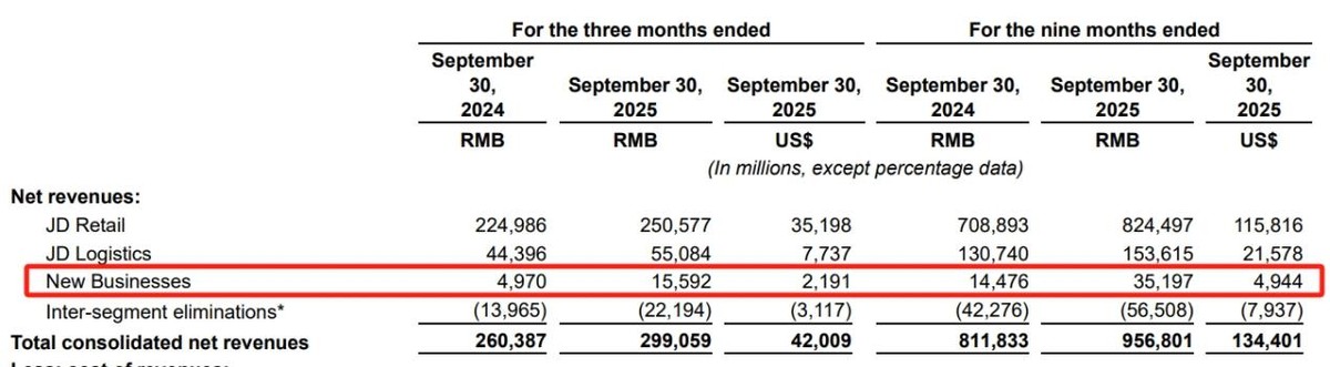 小Q助手：京东进军外卖市场，刘强东如何重塑供应链与消费模式？