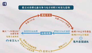 超单助手入口：揭秘闲鱼电话卡骗局，低价背后的洗钱陷阱与消费者风险