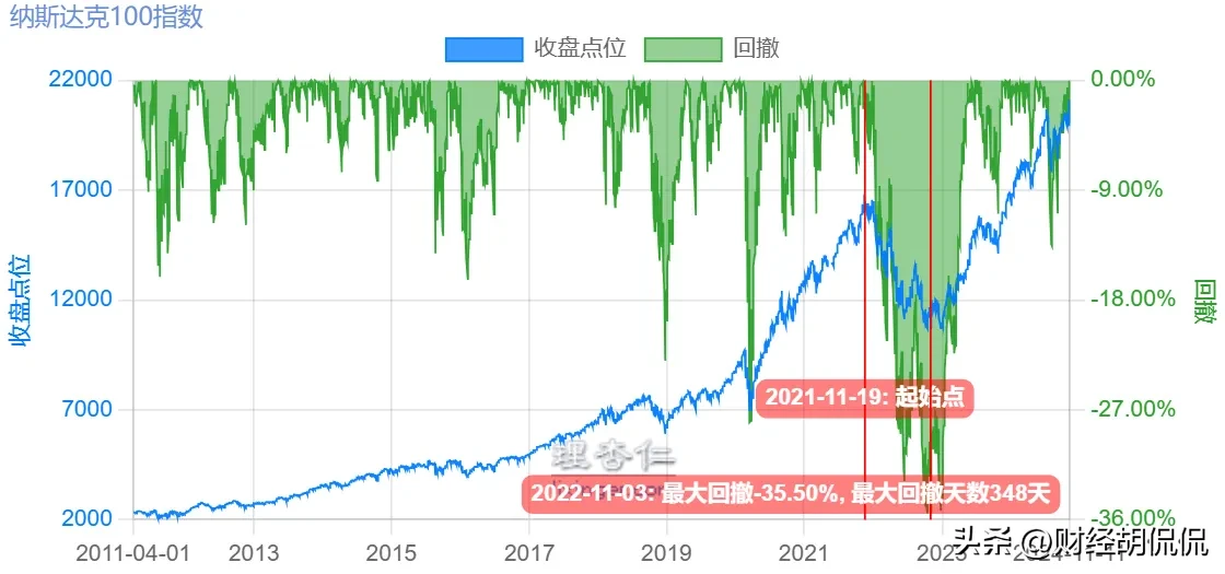 多多留评工具：牛市回调10%是加仓良机，超20%需警惕技术性熊市