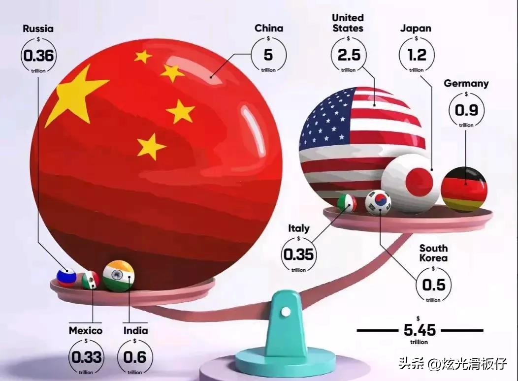 星云助手邀请码：中美关系的变迁，从制造业外迁到回流的挑战与机遇